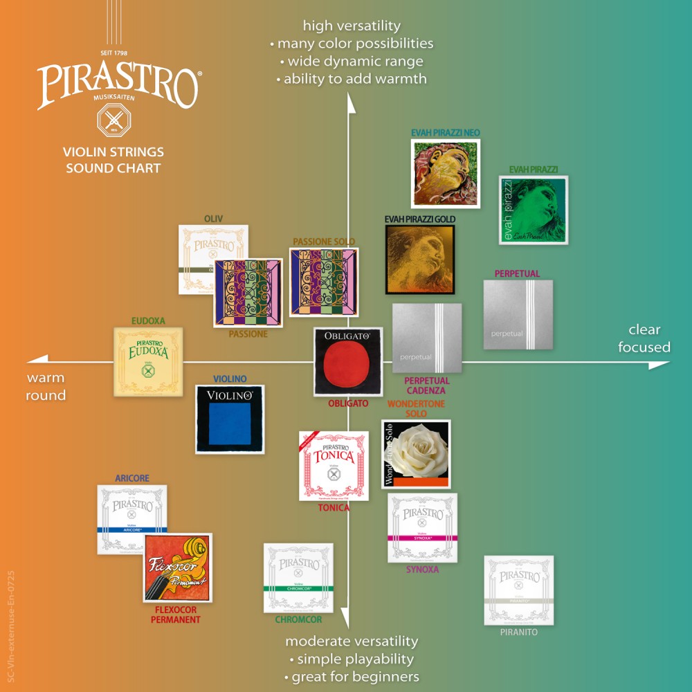 corzi pirastro vioara