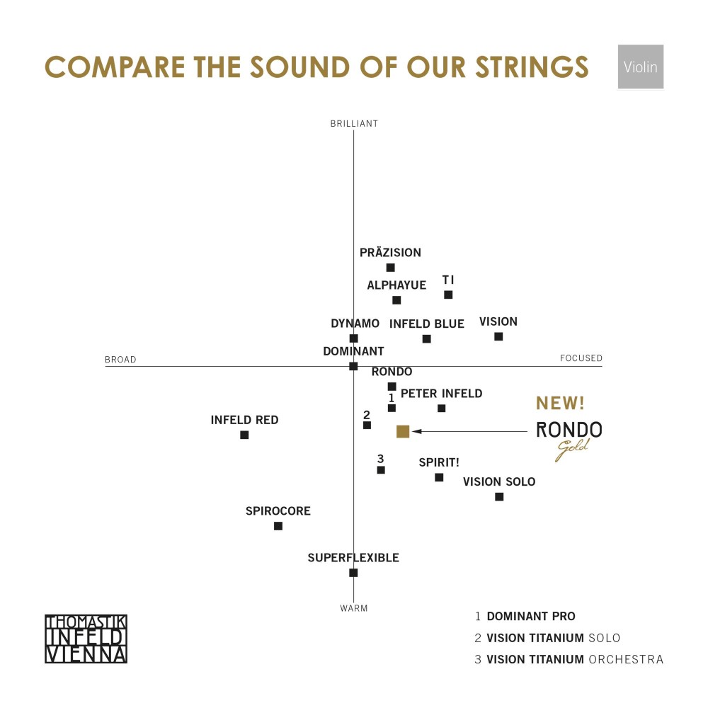 corzi thomastik vioara